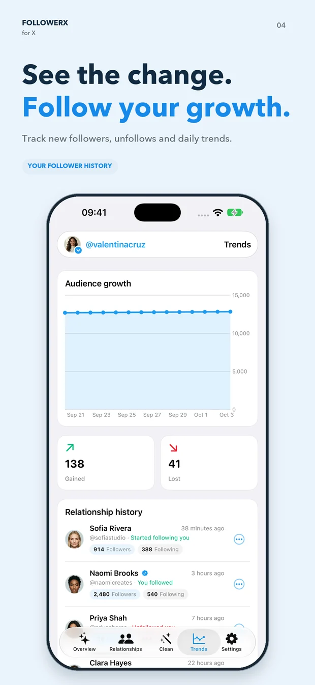 FollowerX's Trends screen showing audience growth and relationship history.